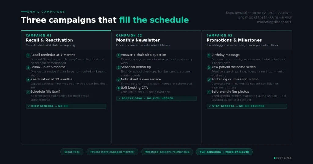 The email campaigns that fill the schedule