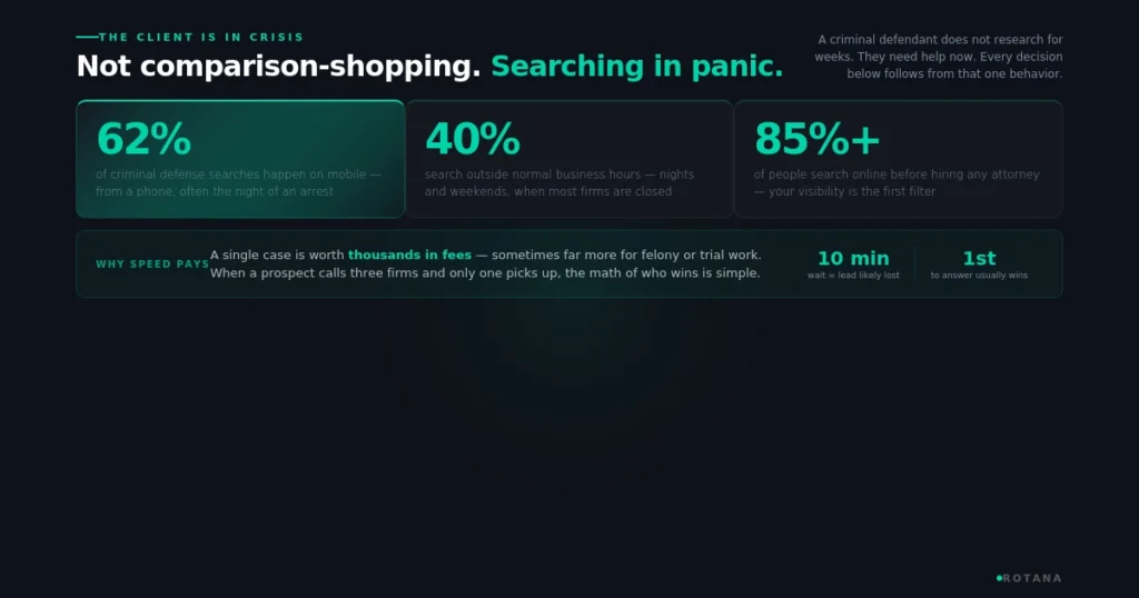 criminal-defense-marketing-crisis-behavior