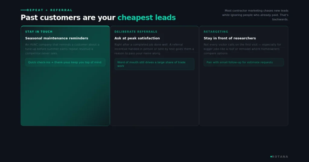 digital-marketing-contractors-repeat-business