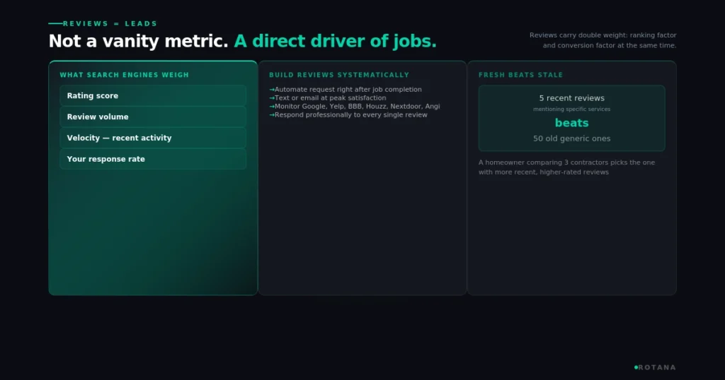 digital-marketing-contractors-reviews