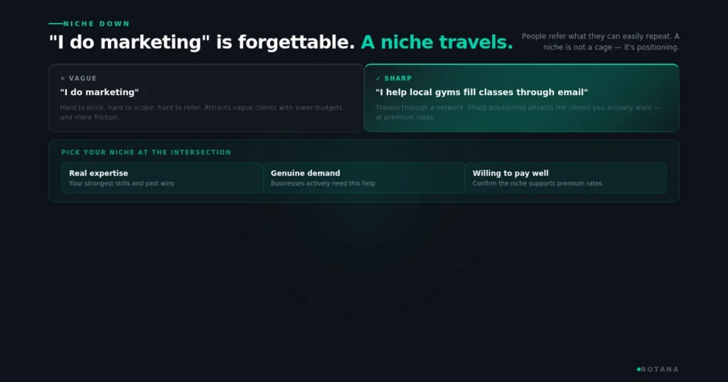 how-to-start-a-marketing-business-niche