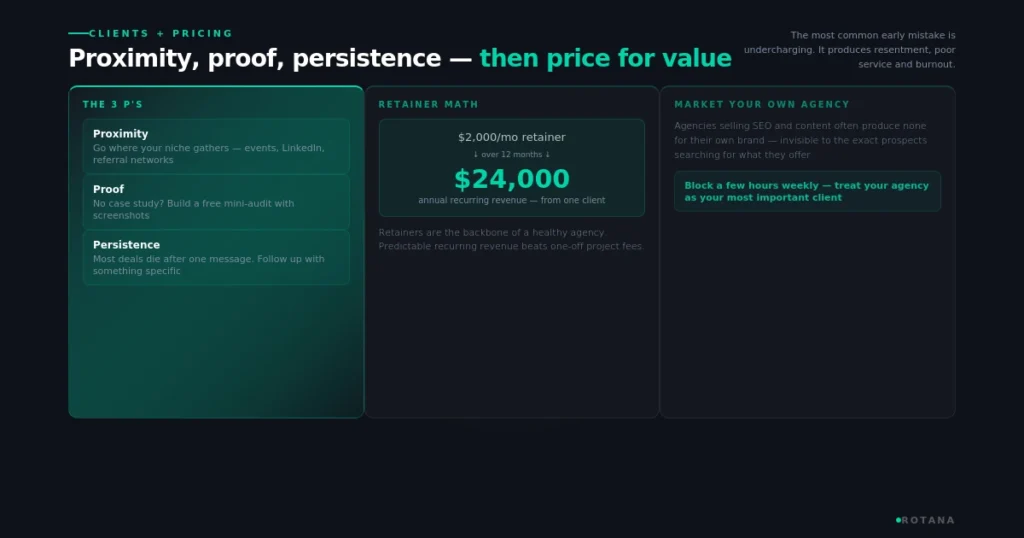 how-to-start-digital-marketing-agency-clients-pricing
