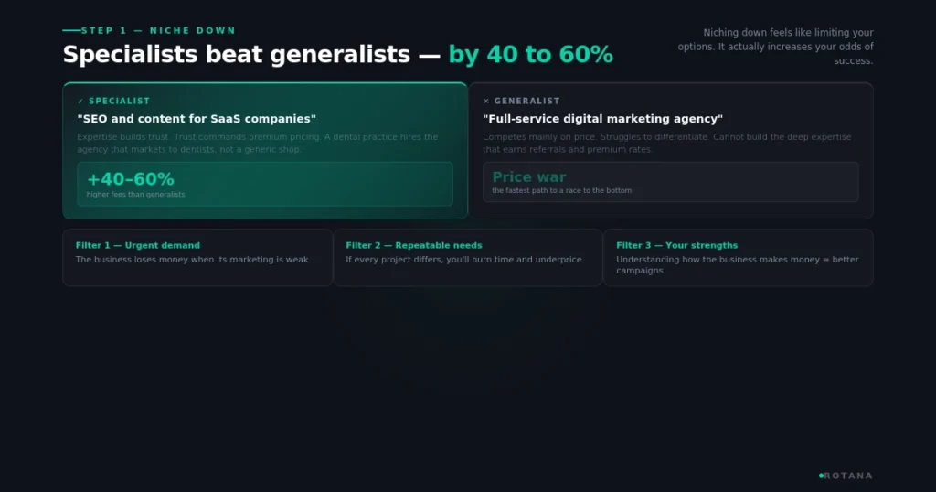 how-to-start-digital-marketing-agency-niche