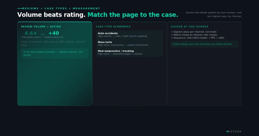personal-injury-lawyer-marketing-reviews-case-types