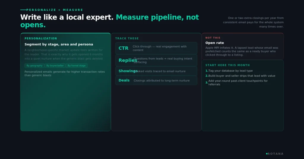 real-estate-email-marketing-personalize-measure