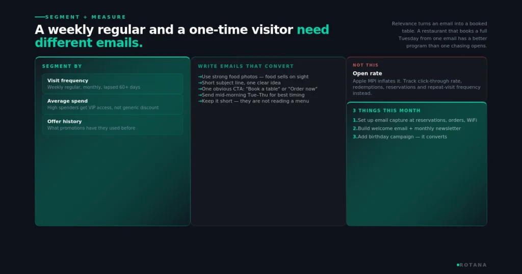 restaurant-email-marketing-segment-measure