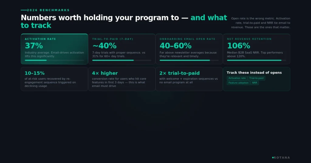 saas-email-marketing-benchmarks-2026