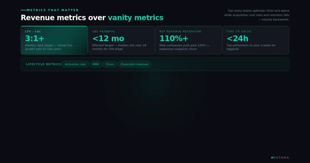 saas-marketing-metrics-that-matter