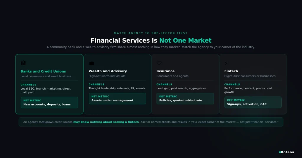 financial services sub sector comparison