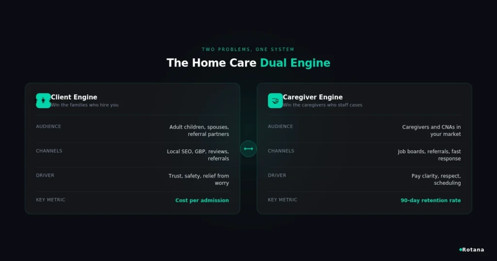 home care client caregiver dual engine