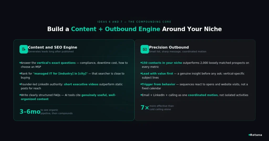 msp content seo outbound engine