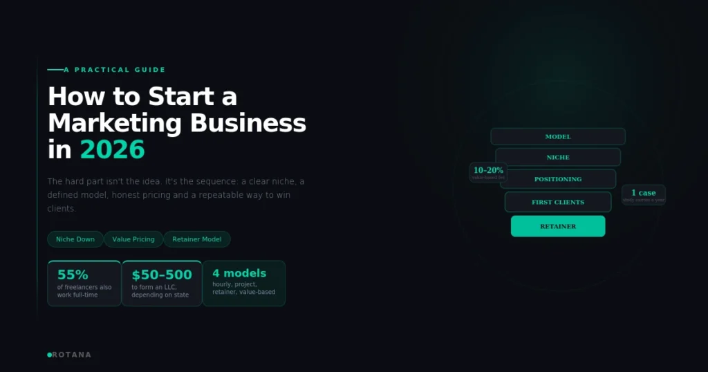 How to Start a Marketing Business