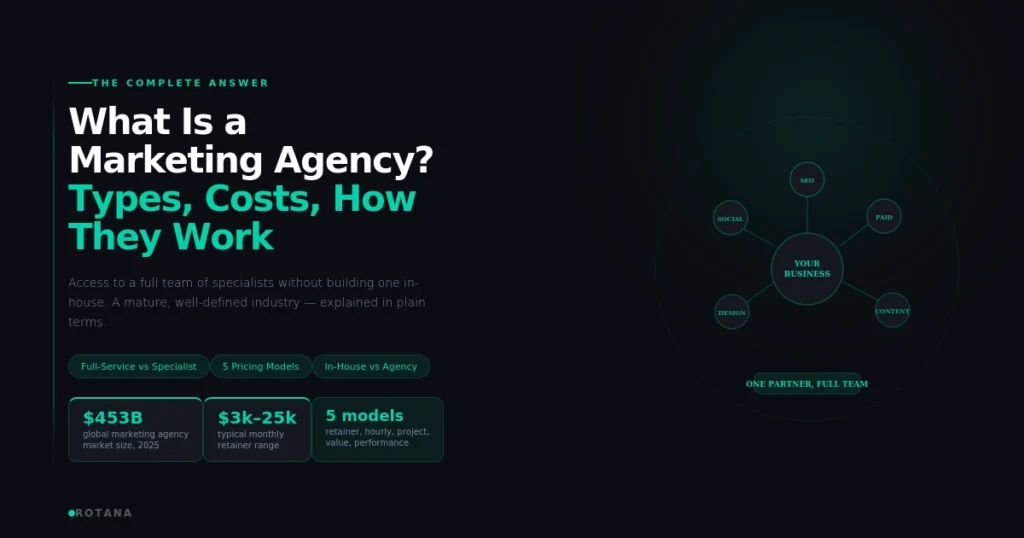 What Is a Marketing Agency