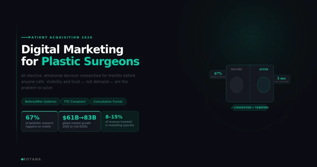 digital marketing for plastic surgeons