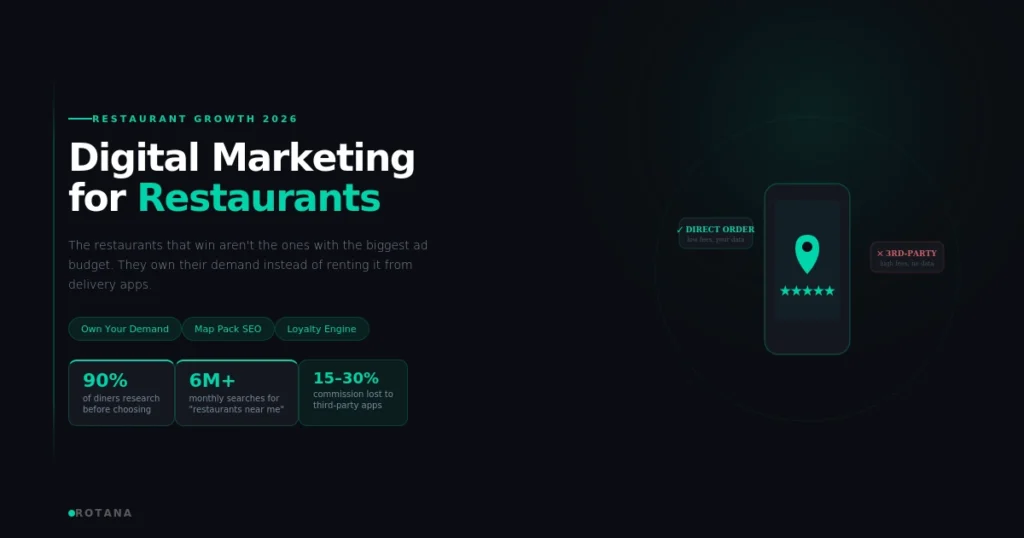 digital marketing for restaurants