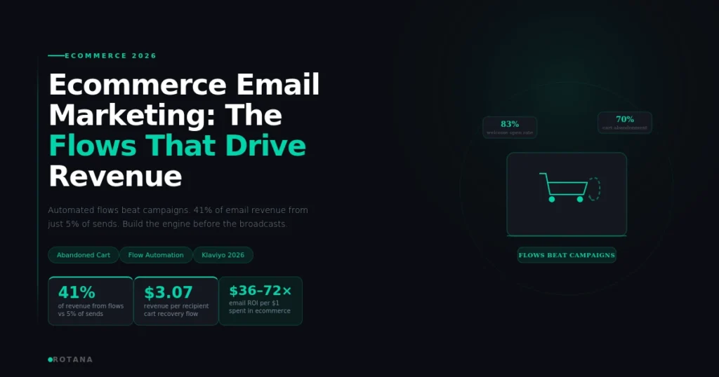 ecommerce email marketing
