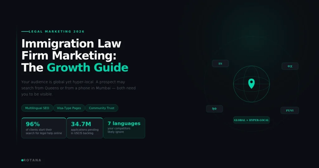 immigration law firm marketing