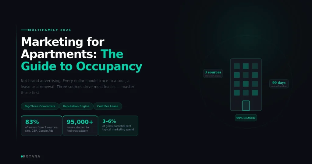marketing for apartments