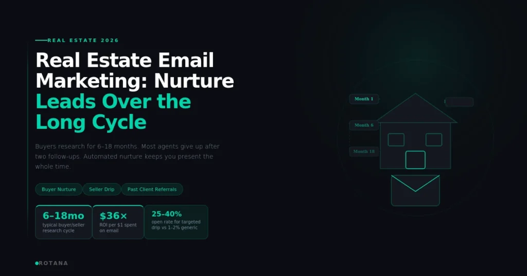 real estate email marketing
