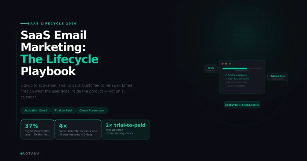 saas email marketing