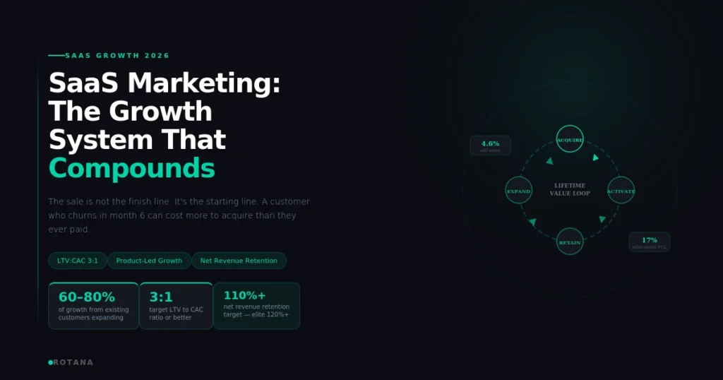 saas marketing