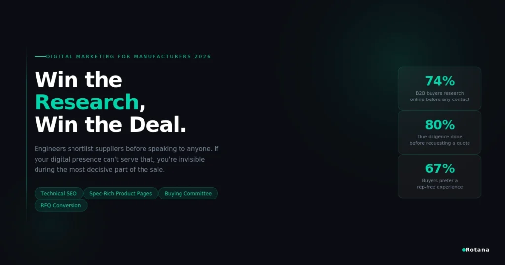 digital marketing for manufacturers